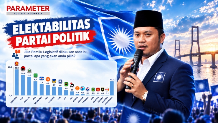 PAN Naik di Peta Elektabilitas, Slamet Ariyadi: Jangan Terlena, Terus Hadir untuk Rakyat