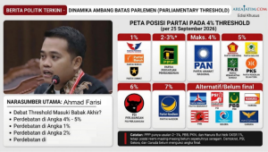 Ambang Batas Parlemen 2029 Mulai Diperebutkan, Farisi: Bukan Sekadar Adu Angka
