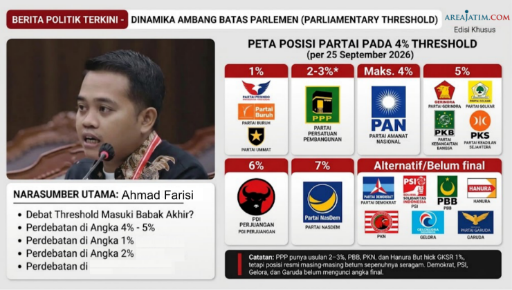 Ambang Batas Parlemen 2029 Mulai Diperebutkan, Farisi: Bukan Sekadar Adu Angka